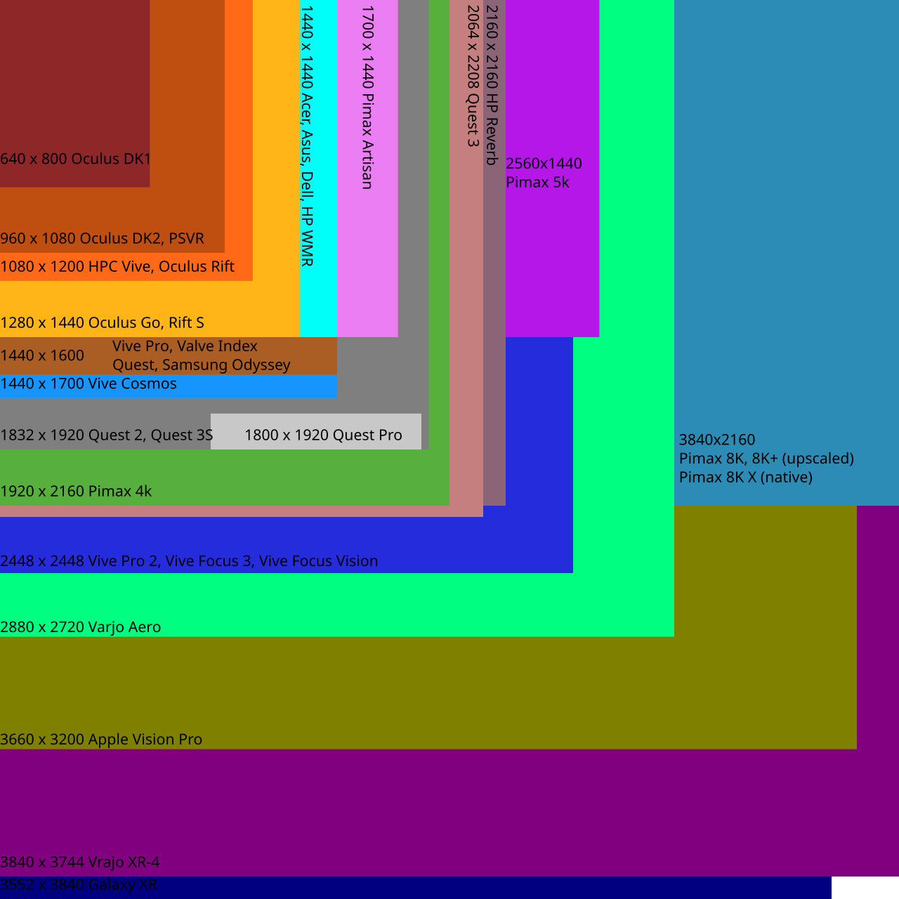 Top VR Headsets for Scientific Eye Tracking Research in 2026